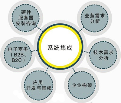 深圳宽云科技 计算机系统集成的创新实践与价值赋能