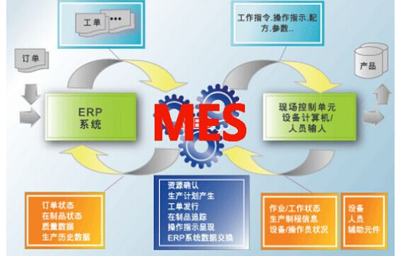 如何选择最适合企业需求的MES制造执行系统 系统集成的关键视角